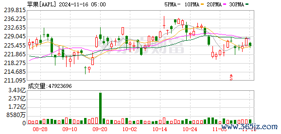 K图 AAPL_0]