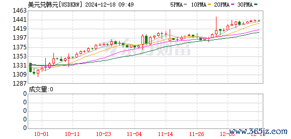 K图 USDKRW_0