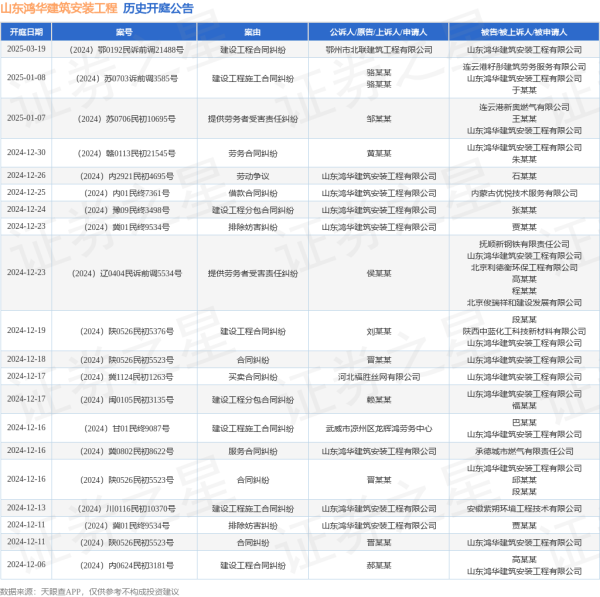 开yun体育网其次为“贸易条约纠纷”有22则-开云官网切尔西赞助商(2024已更新(最新/官方/入口)