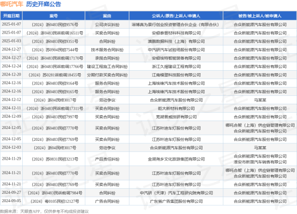 体育游戏app平台其中案由为“营业公约纠纷”的公告以10则居首-开云官网切尔西赞助商(2024已更新(最新/官方/入口)