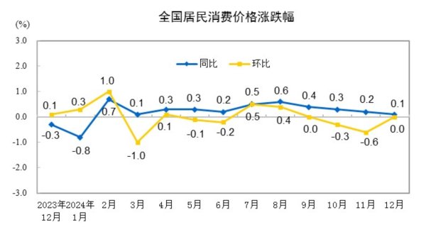 体育游戏app平台食物烟酒类价钱同比捏平-开云官网切尔西赞助商(2024已更新(最新/官方/入口)